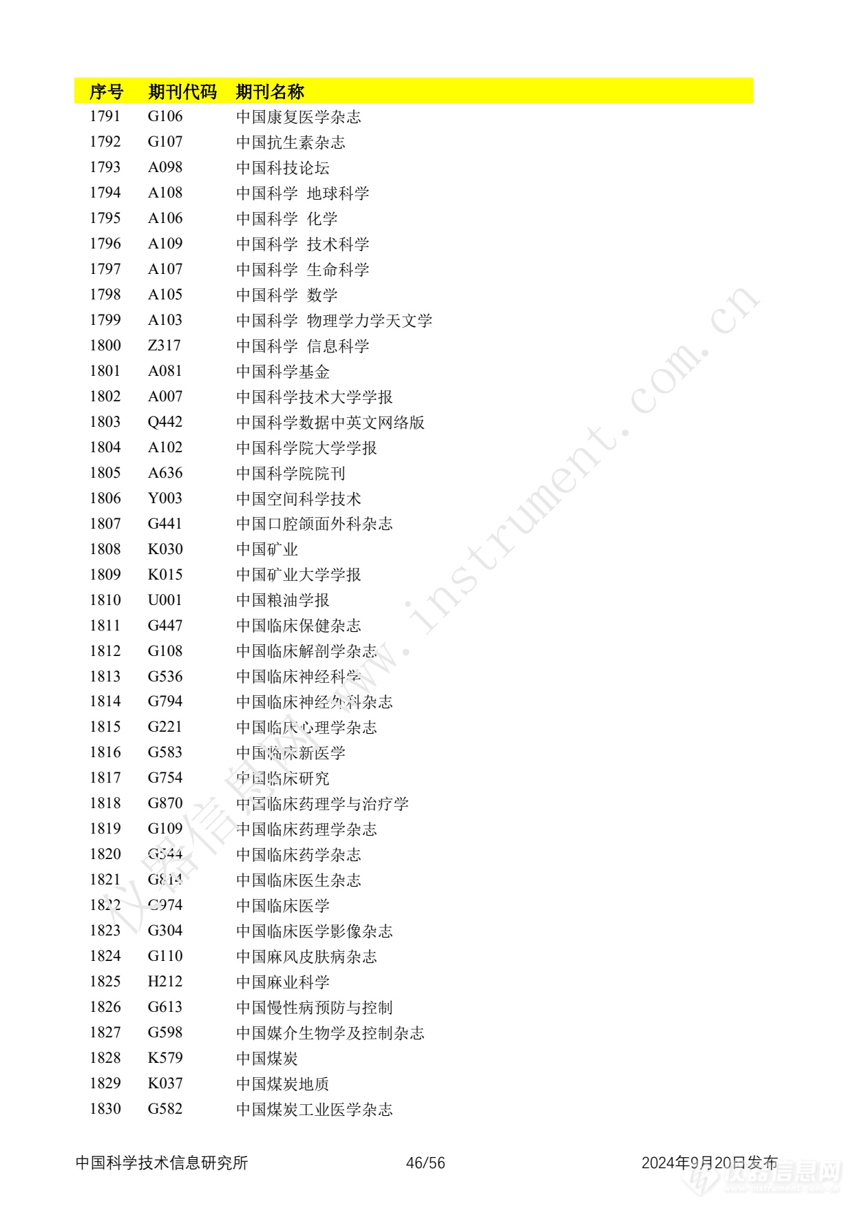 全名单！2024年中国科技论文统计报告发布