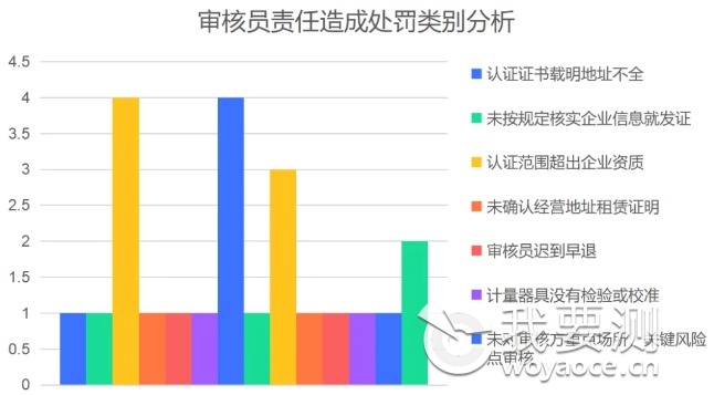 机构主责造成处罚原因类别2.png