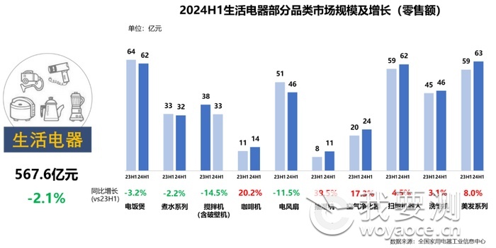 生活电器整体需求不足，技术驱动热点品类增长.png