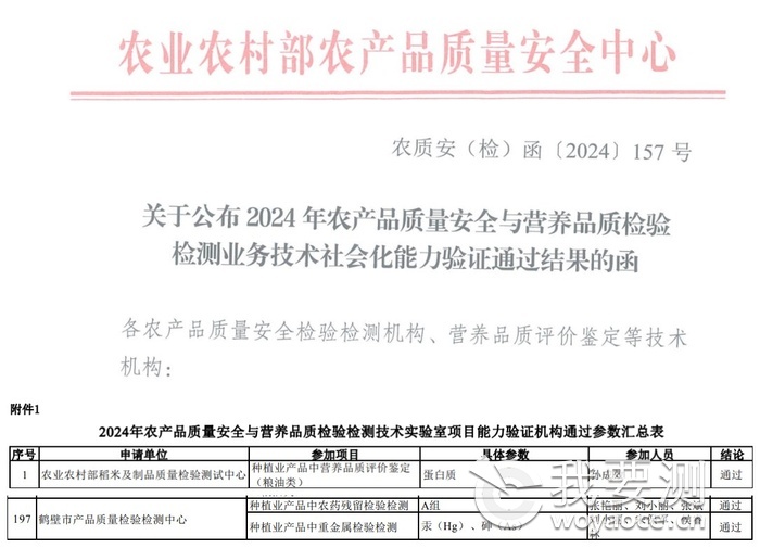 鹤壁市产品质量检验检测中心首次通过国家级农产品检验检测能力验证.png