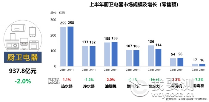 厨电整体承压，产品参数升级功能优化.png