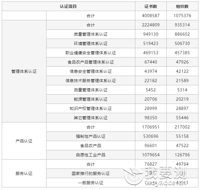 2024年8月 获证证书按领域统计情况.png