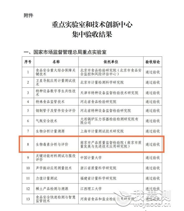 南京质检院筹建的总局重点实验室（生物毒素分析与评价）通过验收结果.jpg