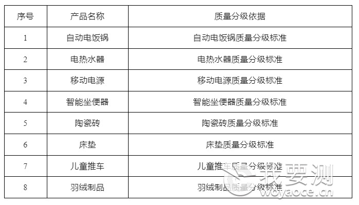 质量分级产品目录（第一批）.png