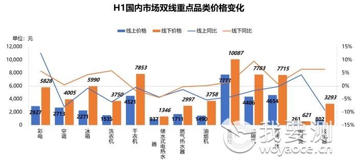 线上产品结构有待提升，线下着重发挥场景优势.png