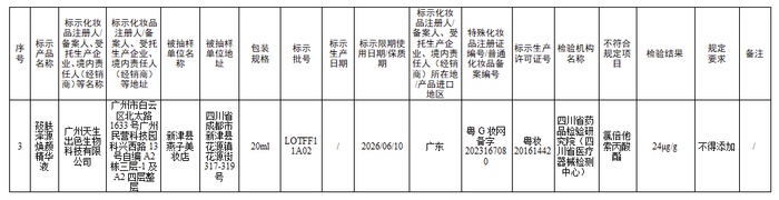 3批次化妆品检出禁用原料2.png