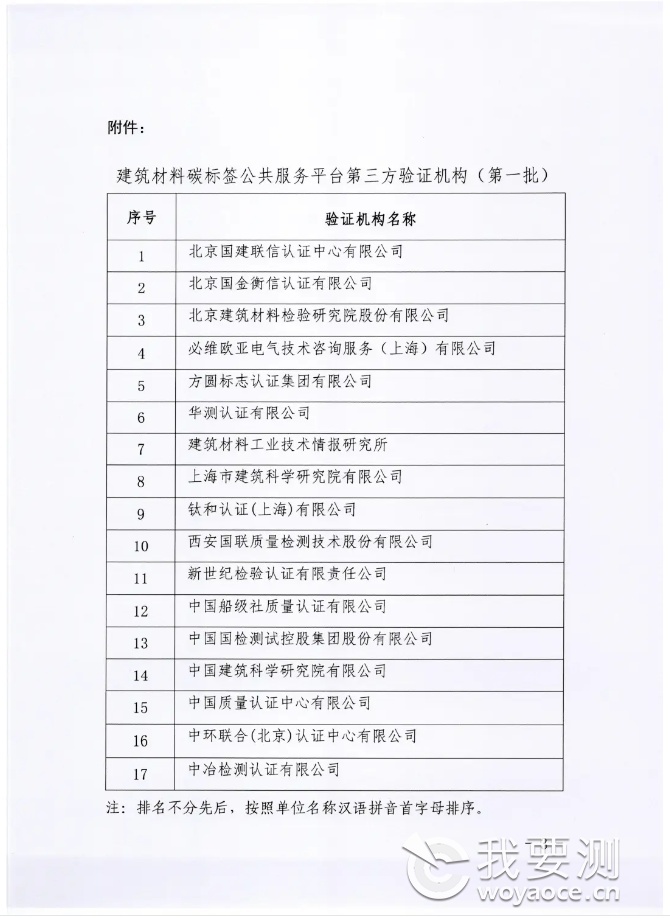 建筑材料谈标签公共服务平台第三方验证机构(第一批）3.png