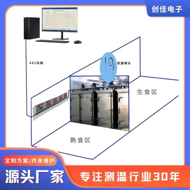 智能温度表蒸锅蒸柜高温蒸汽多点测量温度控制温度无线传输历史曲线