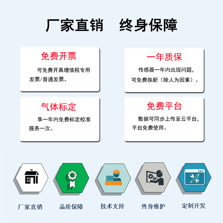 便携气体检测仪测试仪果蔬保鲜催熟氧气O2二氧化碳CO2乙烯C2H4