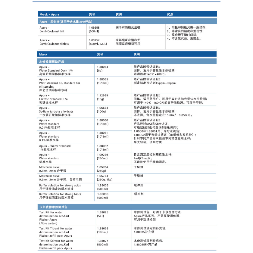 德国默克/Merck 固体标准水样 1.88054.0005