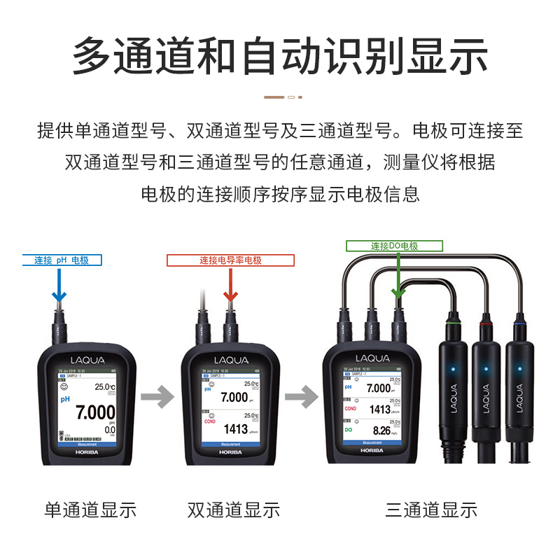 HORIBA堀场WQ300便携式多参数双通道水质测量仪WQ320-K