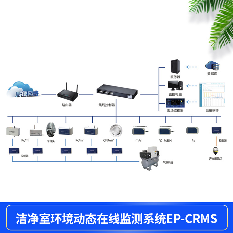 医药电子等洁净环境检测 尘埃粒子在线监测系统EP-CRMS