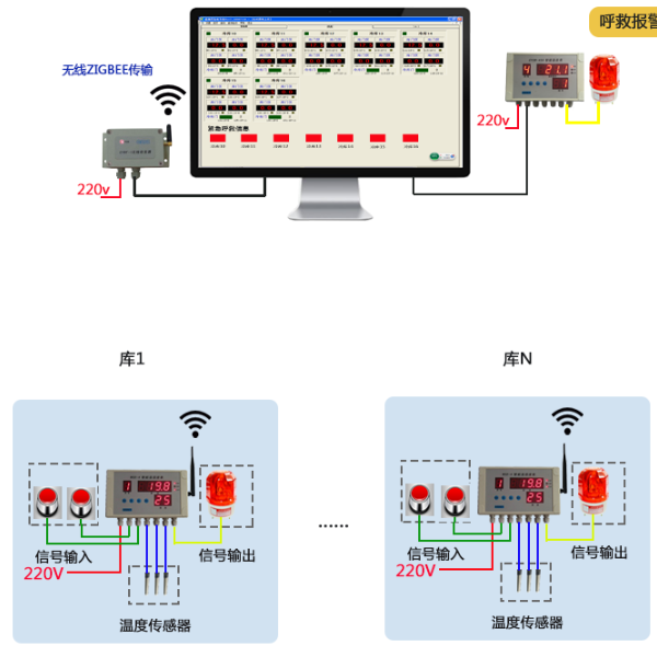 CYCW-408N1 智能温度表温度监控超限困人紧急呼救报警