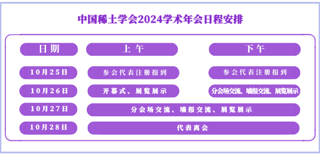 会议快讯！相约成都，上海新诺将参加中国稀土学会2024学术年会