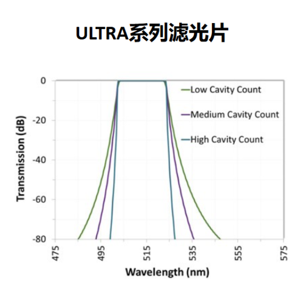 PCR荧光滤光片