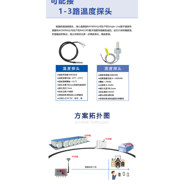 智能温度表配合手机平台实时查询历史曲线