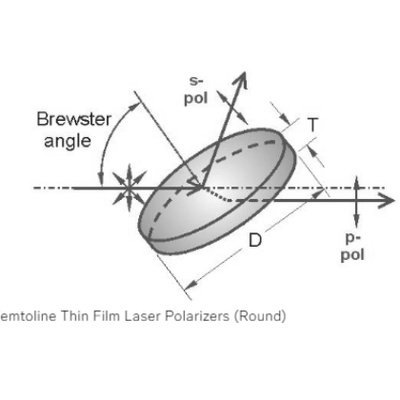 飞秒薄膜激光偏振片（圆形）