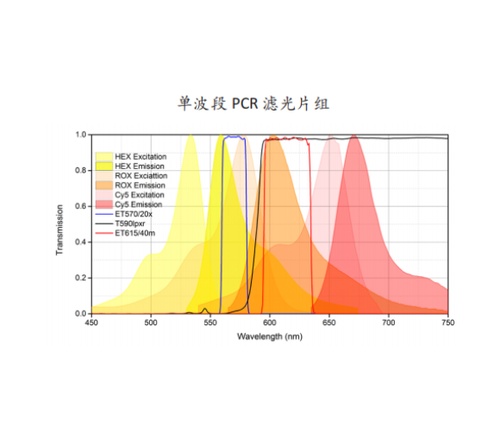 荧光共振能量转移 (FRET)