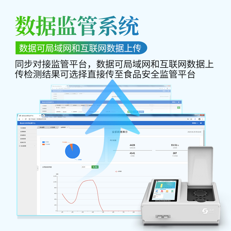 综合农药残留检测仪