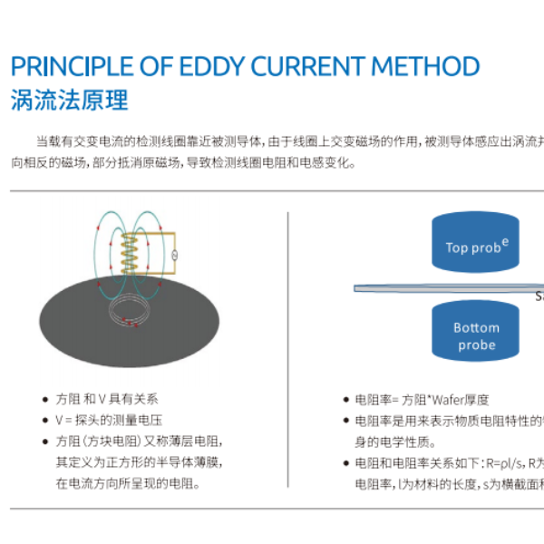 涡流法电阻率测试仪