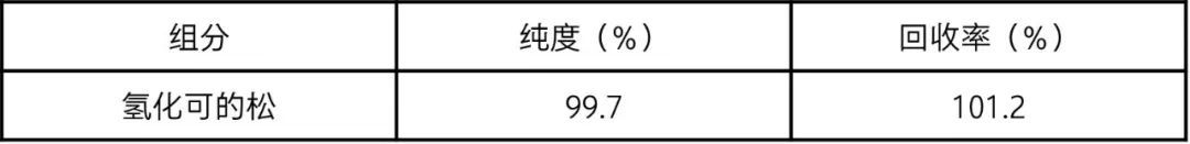 从分析到制备的无缝工作流程（一） 岛津分析制备双流路系统鼎力相助