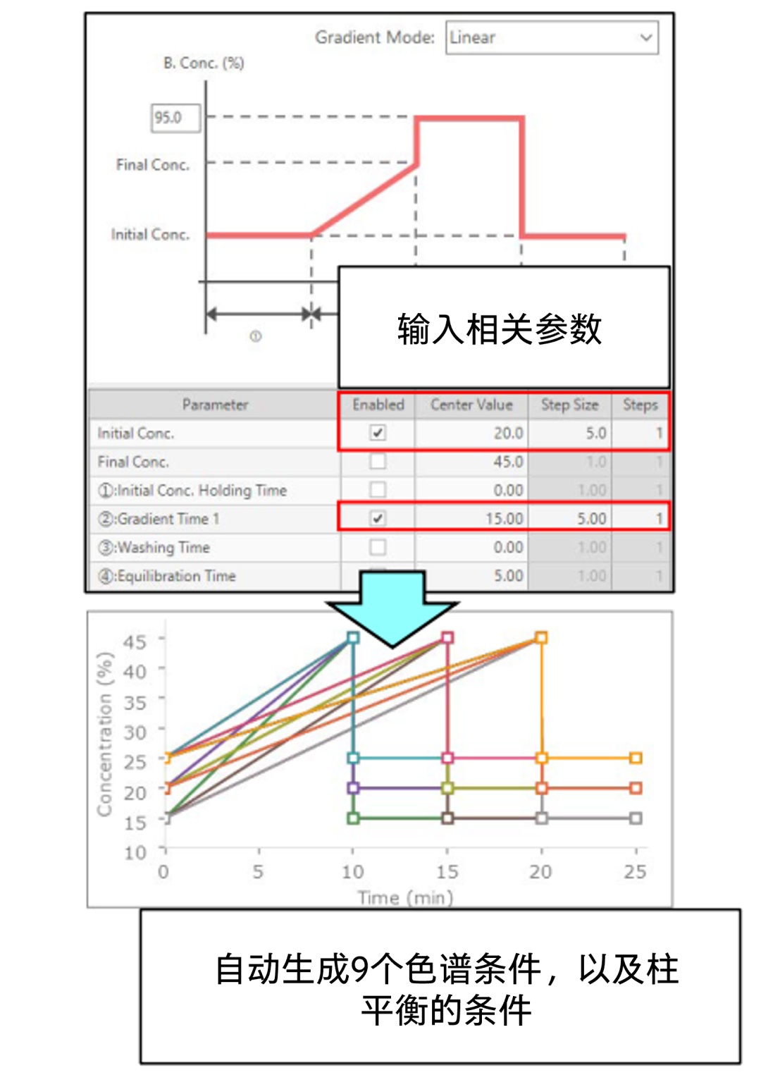 从分析到制备的无缝工作流程（一） 岛津分析制备双流路系统鼎力相助