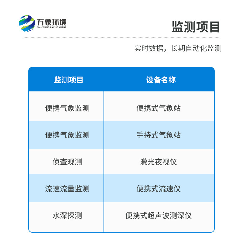 应急救援提升工程便携式气象站