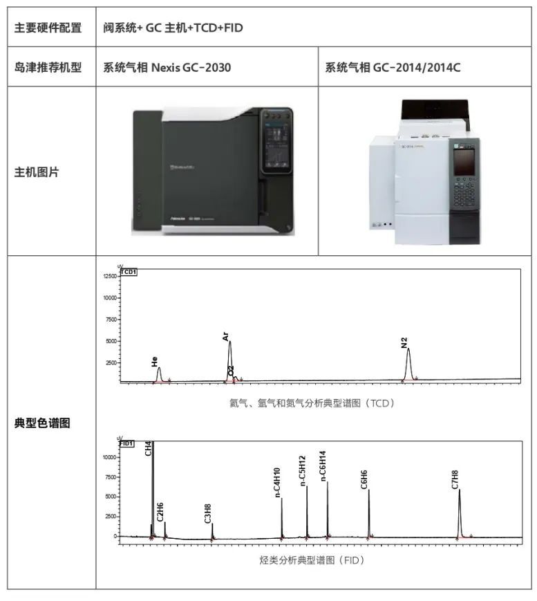 Nexis视角丨十问十答助您高效应对氢能新国标