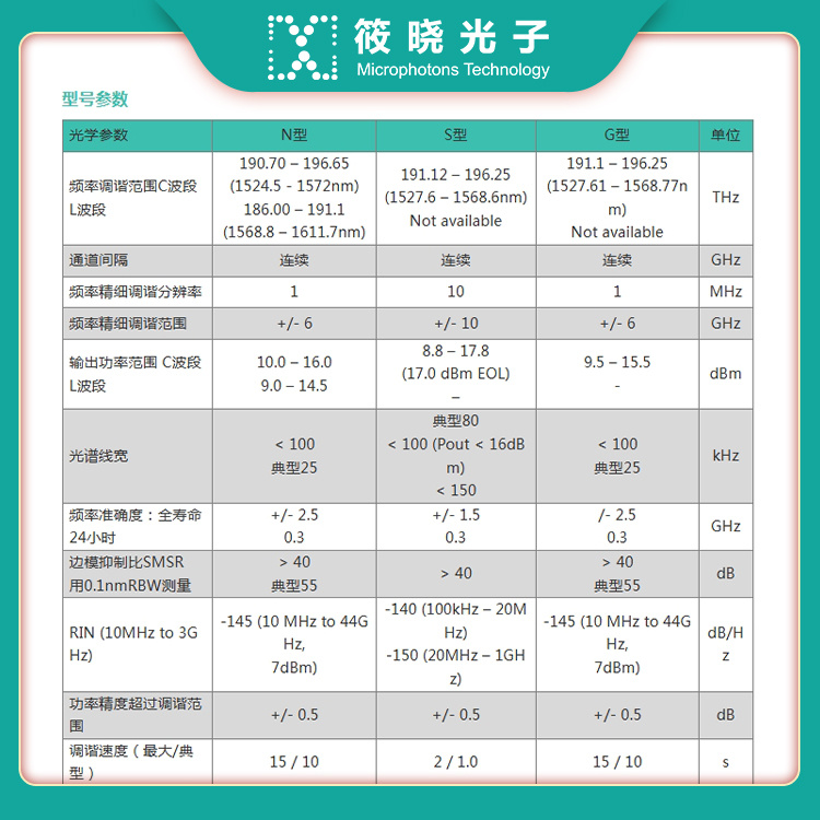 1550nm可调谐窄线宽激光器 (CoBriteDX1多功能可调谐激光光源)  