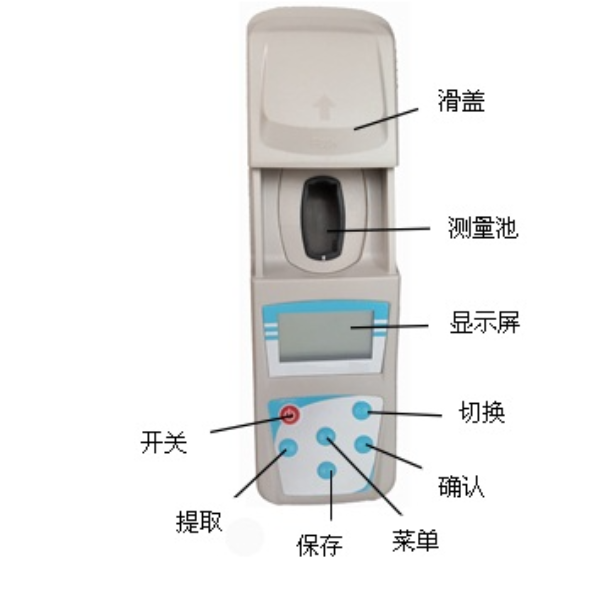 材料组件多功能大量程数显磁导率&micro;r仪配件 1.000 to 5.000