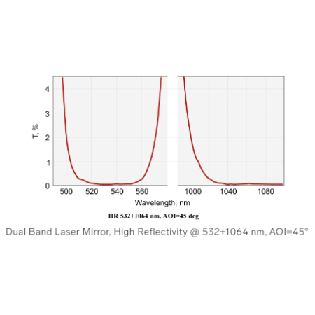 双波段激光反射镜2