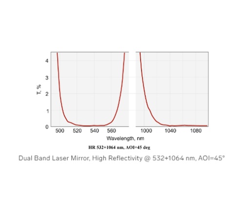 双波段激光反射镜2