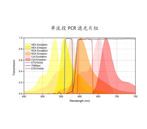 PCR 滤光片