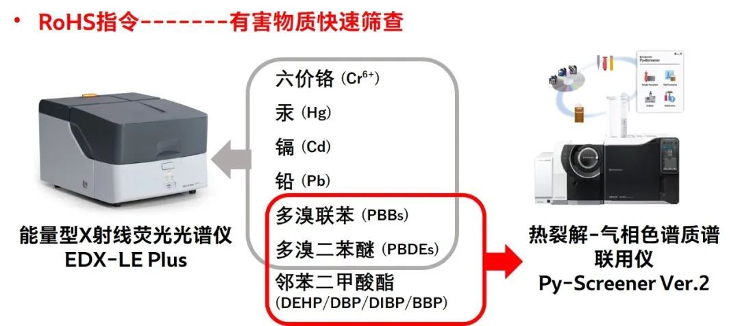 “以旧换新，设备更新”——岛津助力家电回收和生产品控