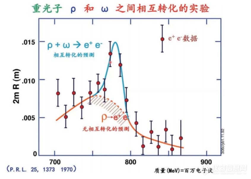 丁肇中：赵忠尧院士的工作改变了我的实验