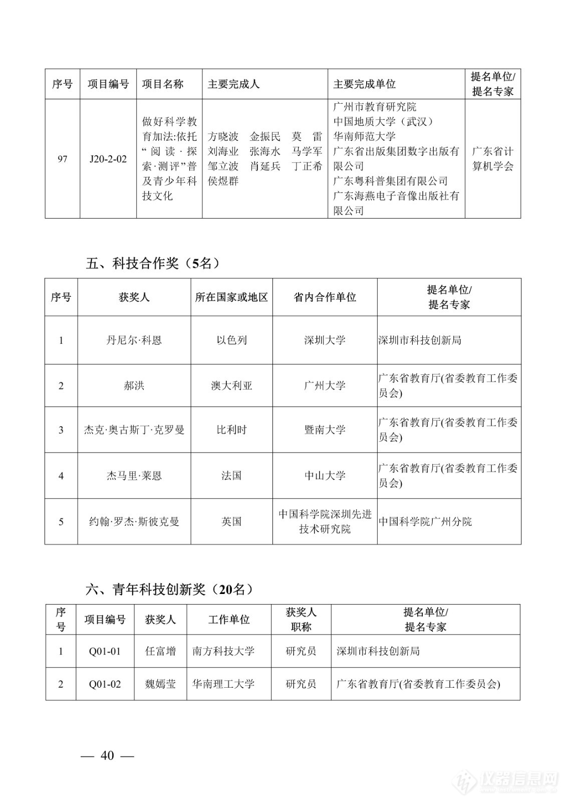 218项！2023年度广东省科学技术奖获奖名单公布