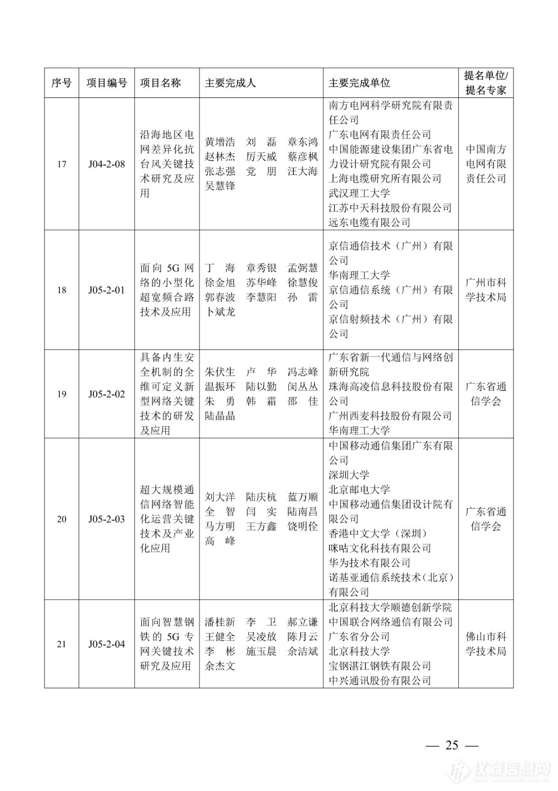 218项！2023年度广东省科学技术奖获奖名单公布