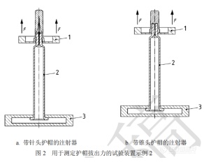 药典4042公示稿 预灌封注射器护帽开启性能测定法介绍