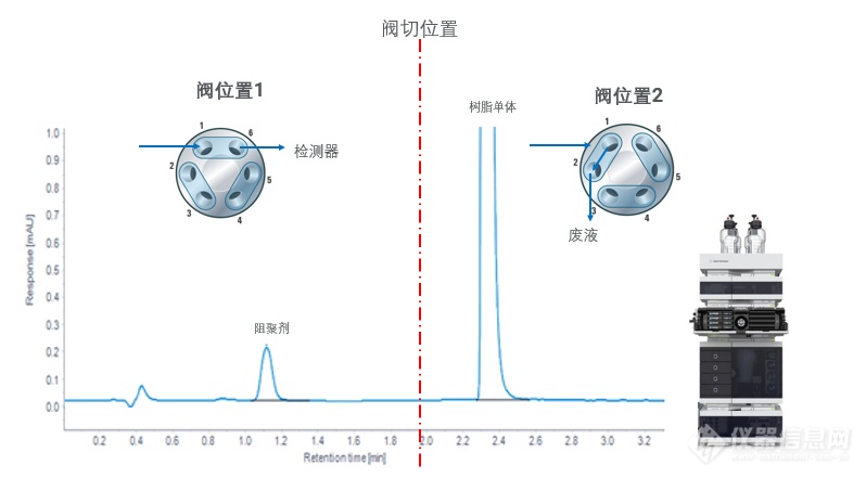 加速光刻胶国产化进程，安捷伦液相色谱技术助力光刻胶的质控和研究