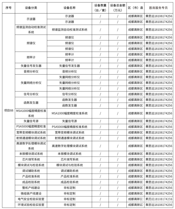 @仪器企业，388亿元设备更新需求“大单”请接收