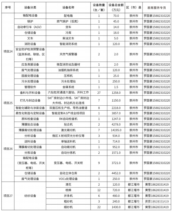 @仪器企业，388亿元设备更新需求“大单”请接收