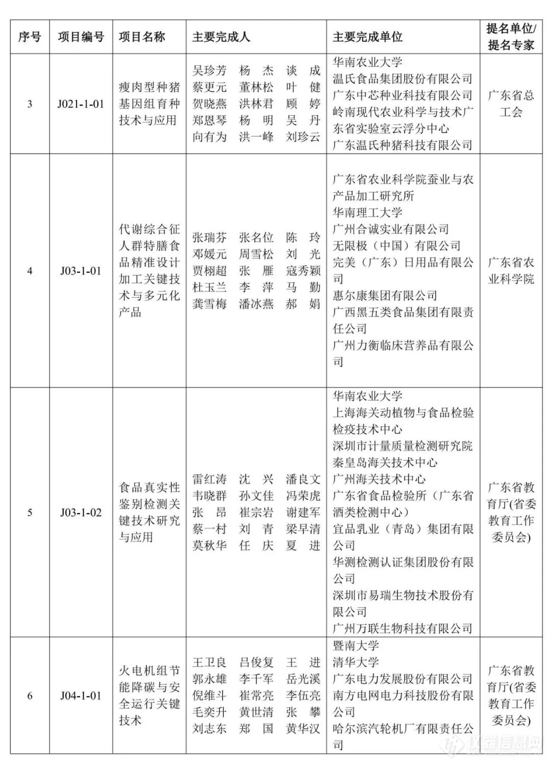 重磅！2023年度广东省科学技术奖获奖名单公布