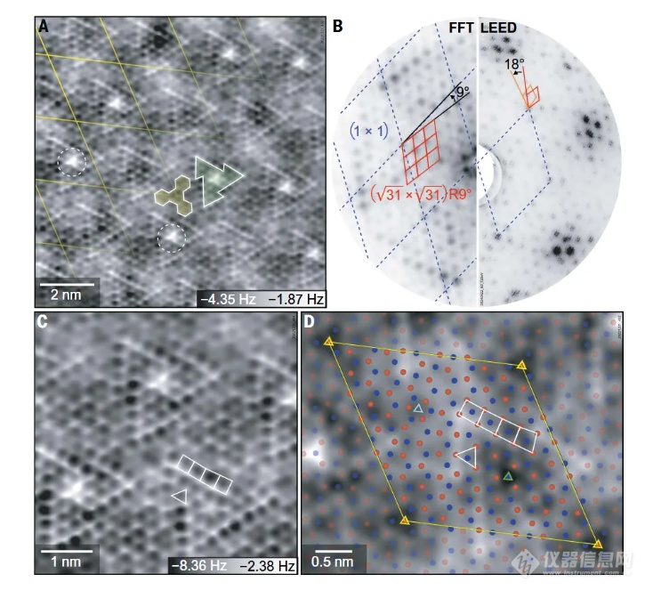 原子力显微镜解析绝缘体表面神秘重构！