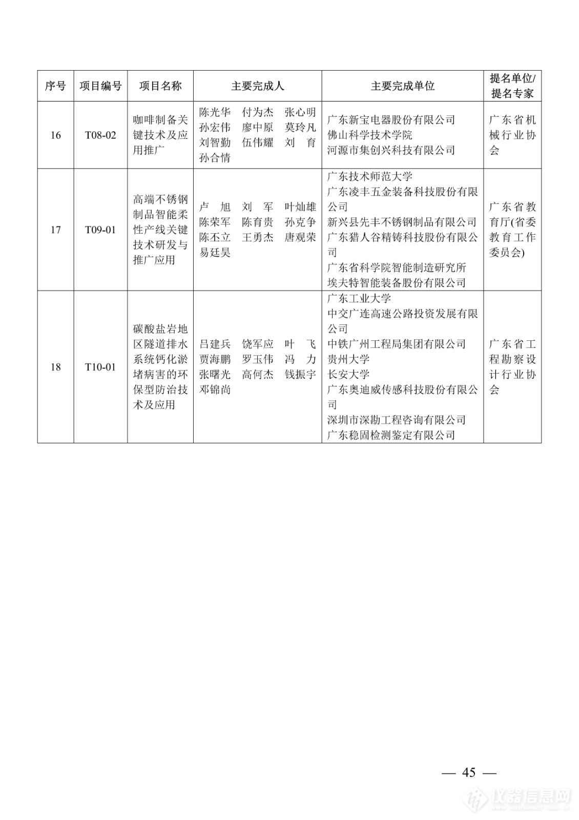 218项！2023年度广东省科学技术奖获奖名单公布