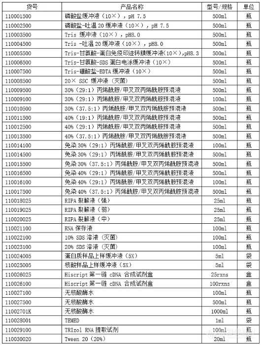 国家疾控局2024食品安全工作细则设备清单发布，艾普拜生物方案请查收