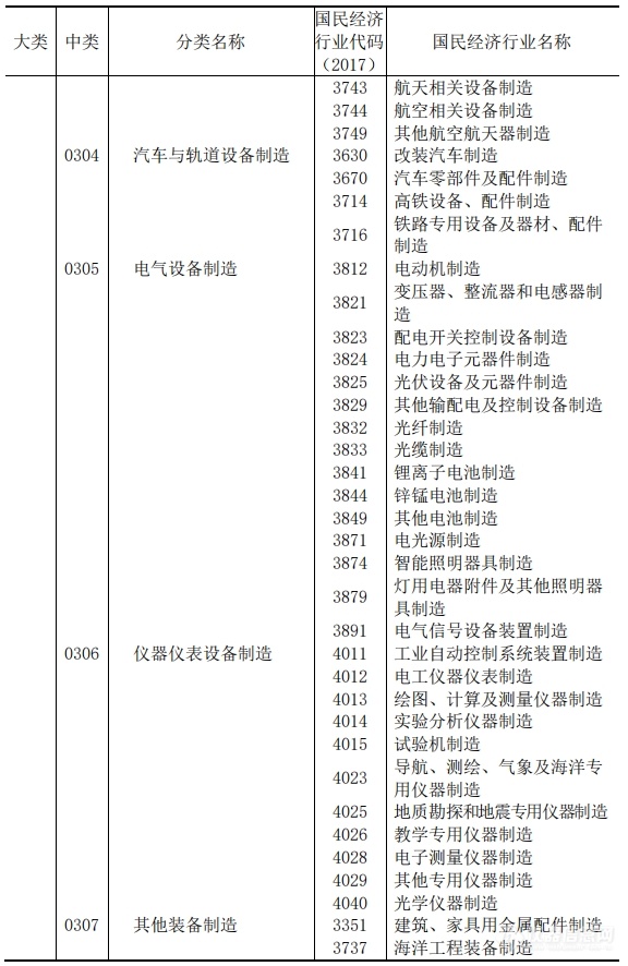 多个仪器行业在列！国家知识产权局发布《中国专利密集型产业统计监测报告》