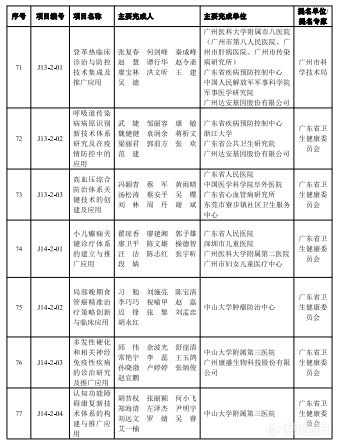 2023年度广东省科学技术奖揭晓，定量合成生物学获自然科学奖一等奖