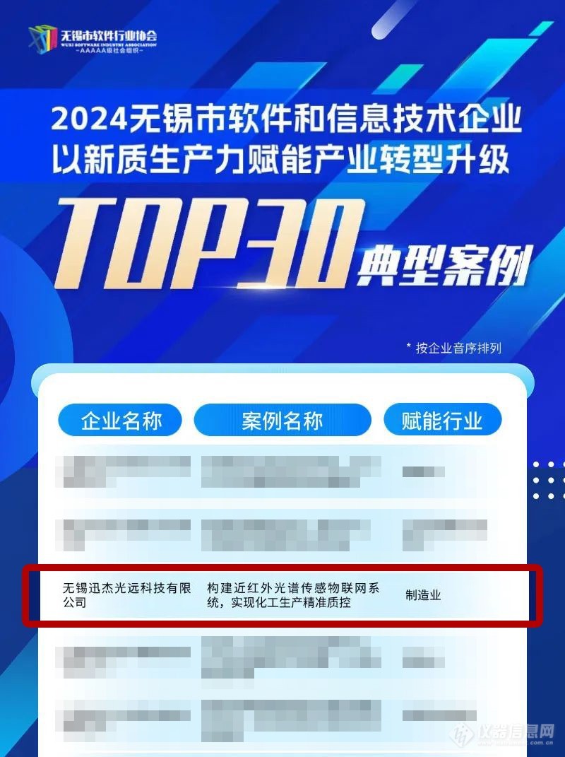 喜讯！迅杰光远入选“新质生产力赋能产业转型升级TOP30”！