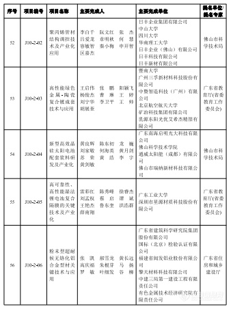 2023年度广东省科学技术奖揭晓，定量合成生物学获自然科学奖一等奖