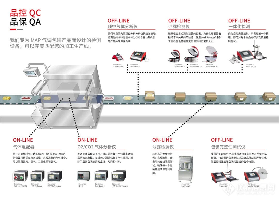 MOCON新品发布 | 便携式顶空气体分析仪Dansensor® CheckPoint 4_阿美特克膜康